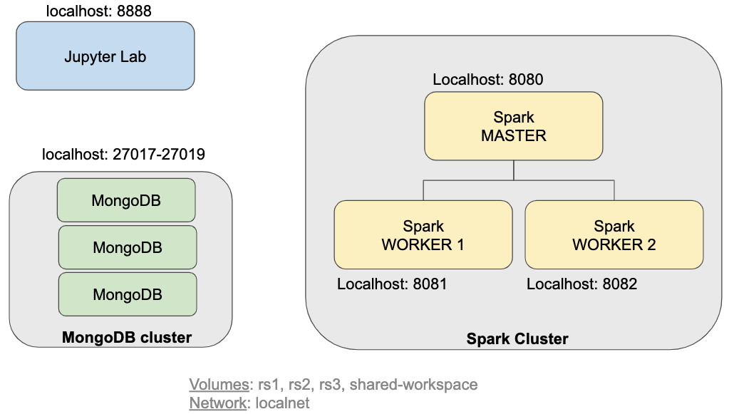 Saving Player Data To MongoDB Atlas in the Cloud! - (Scaleable & Well  Maintained) - Community Tutorials - Developer Forum