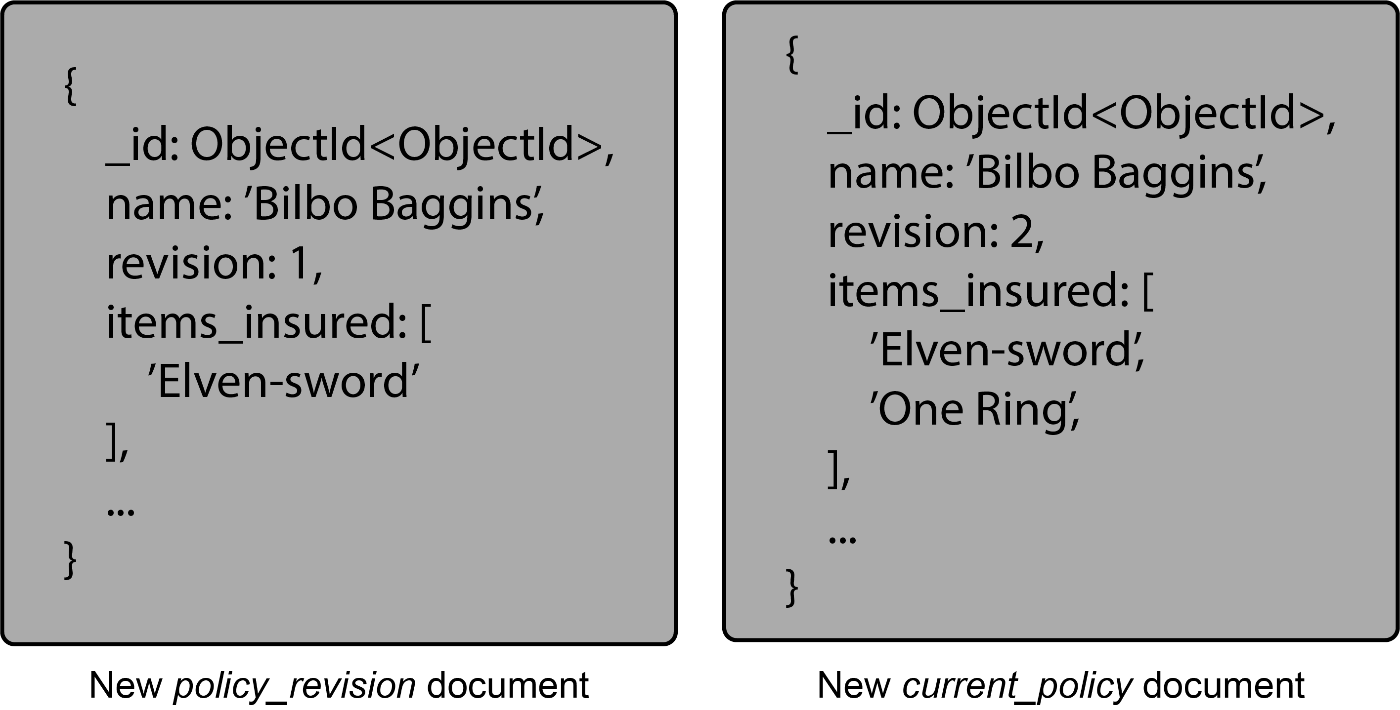 Policy Revisions and Current Policy