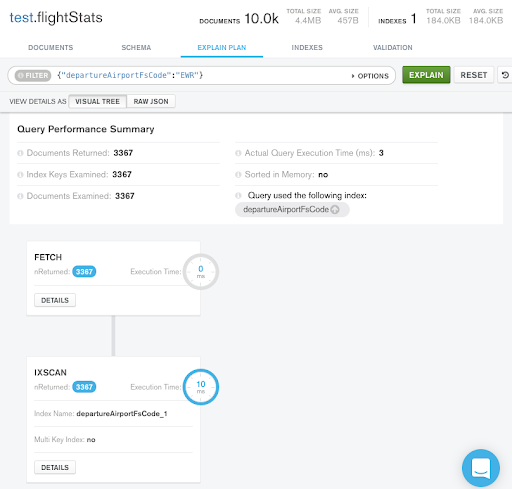 MongoDB Compass visualizes the queries explain plans to help you optimize performance