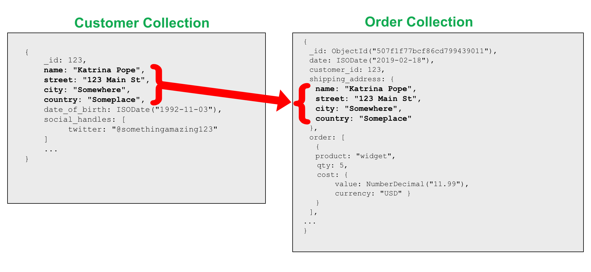 building-with-patterns-the-extended-reference-pattern-mongodb-blog