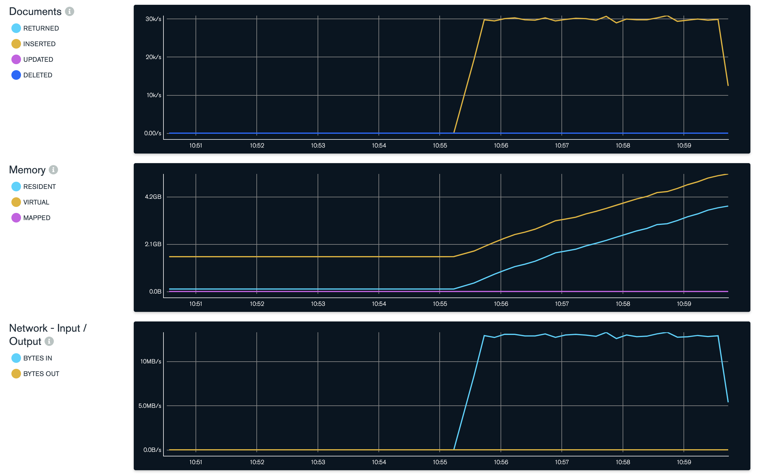 GitHub - MongoDB-Cowboys/Monalize: Monaliza is a tool for scanning and  analyzing MongoDB database for any performance issues, which lead to high  CPU consumption.