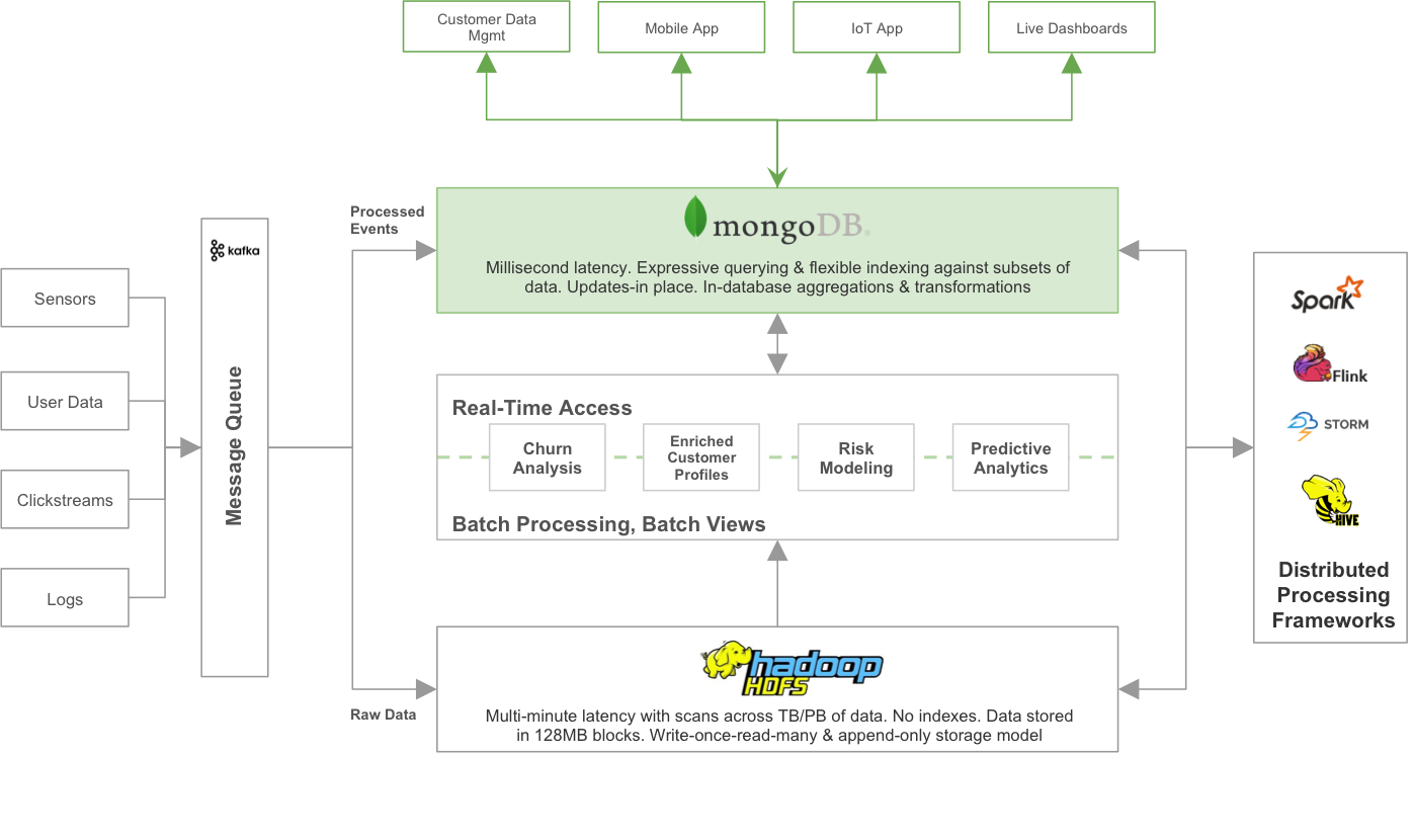 Хранение картинок в mongodb