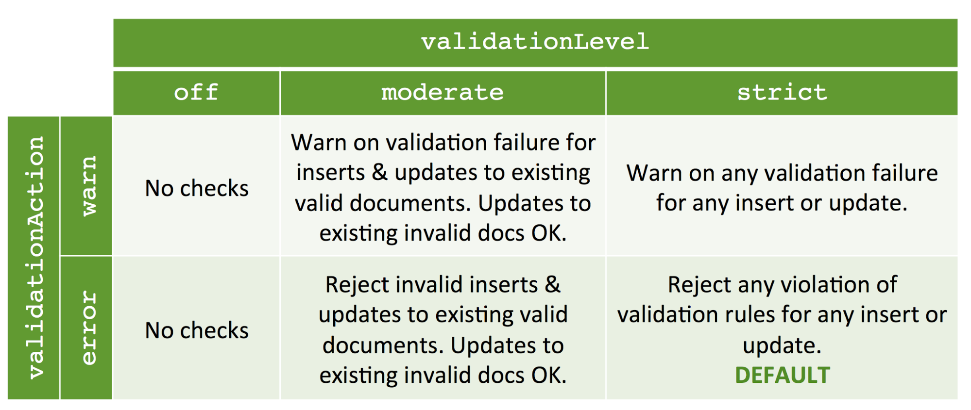 component in validation action list installbuilder