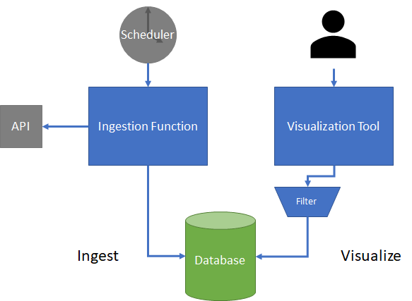 Database Charting Tool