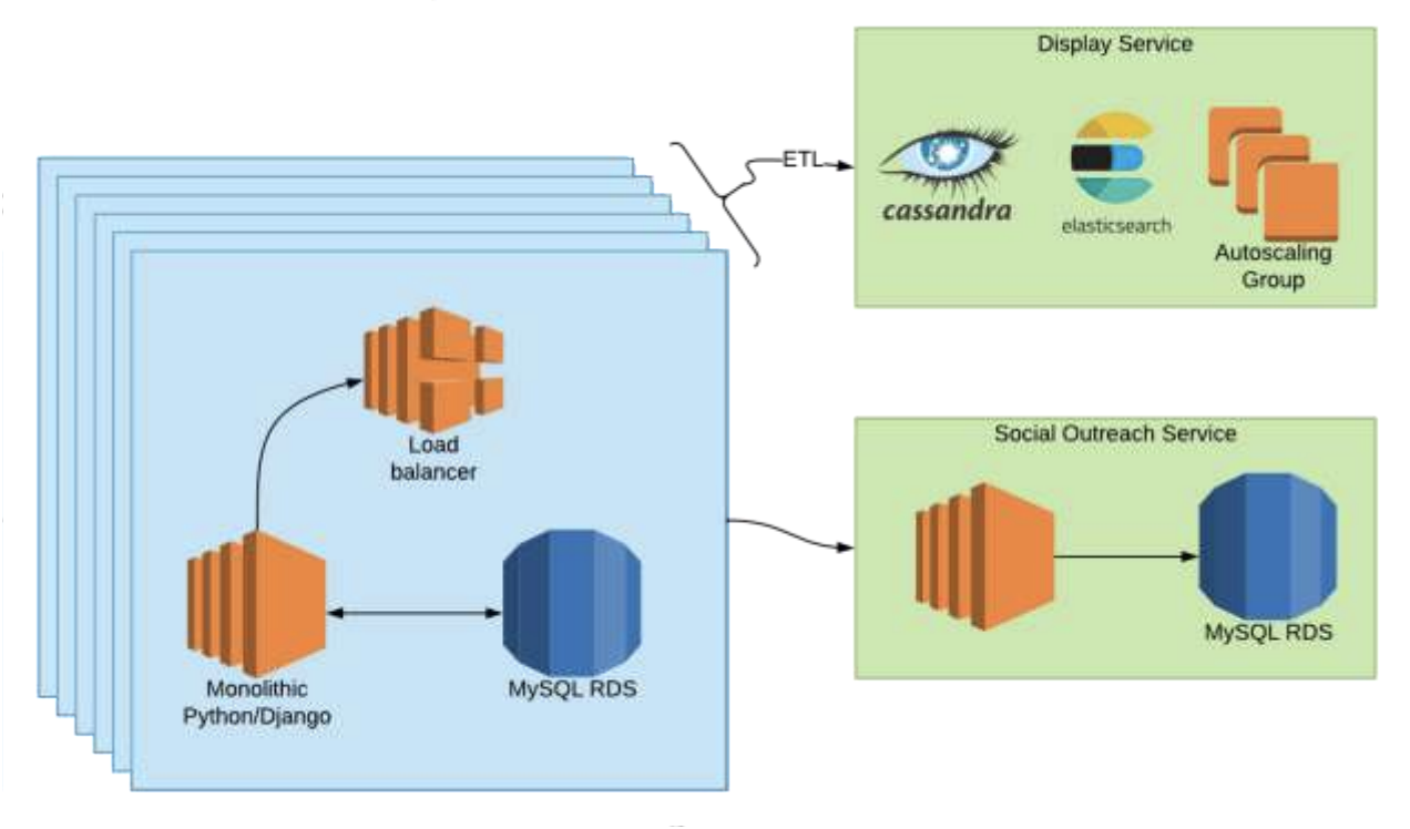 Adopting A Serverless Approach At Bazaarvoice With MongoDB Atlas And ...