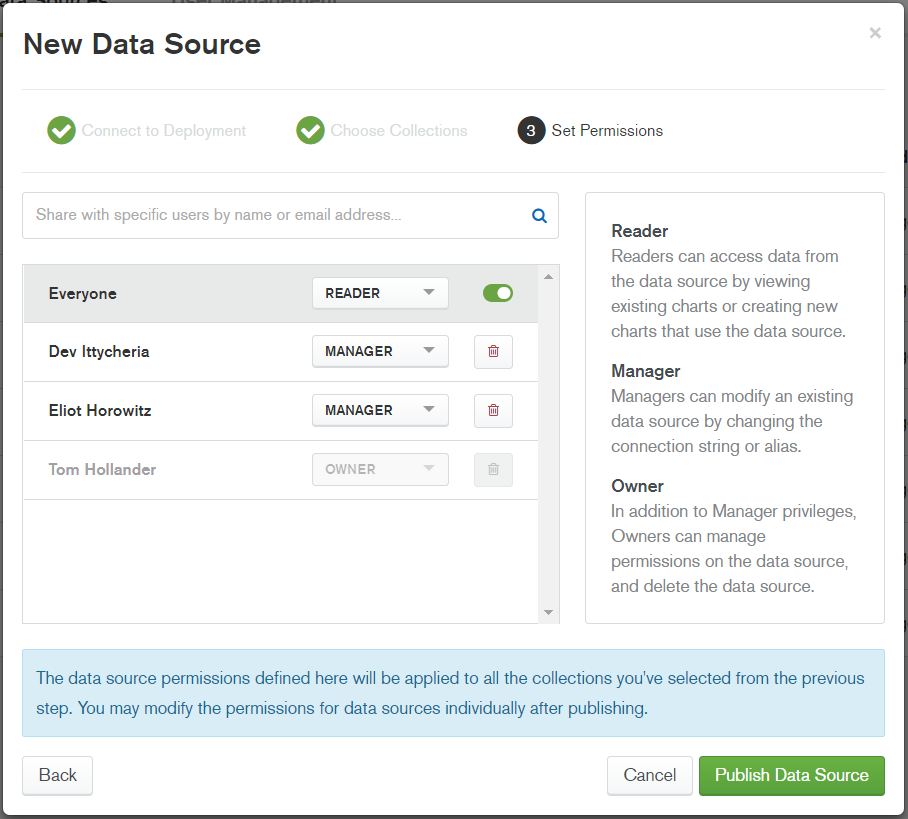 Mongodb Charts Demo