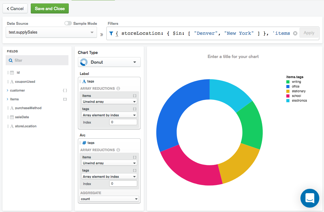 Mongodb Charts Demo