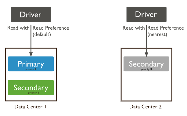 Rent The Runway And MongoDB Atlas: Supporting The Closet In The Cloud