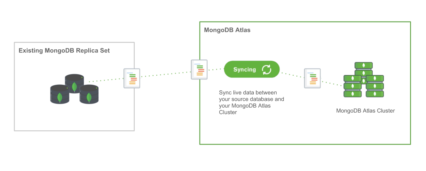 Mongodb cluster