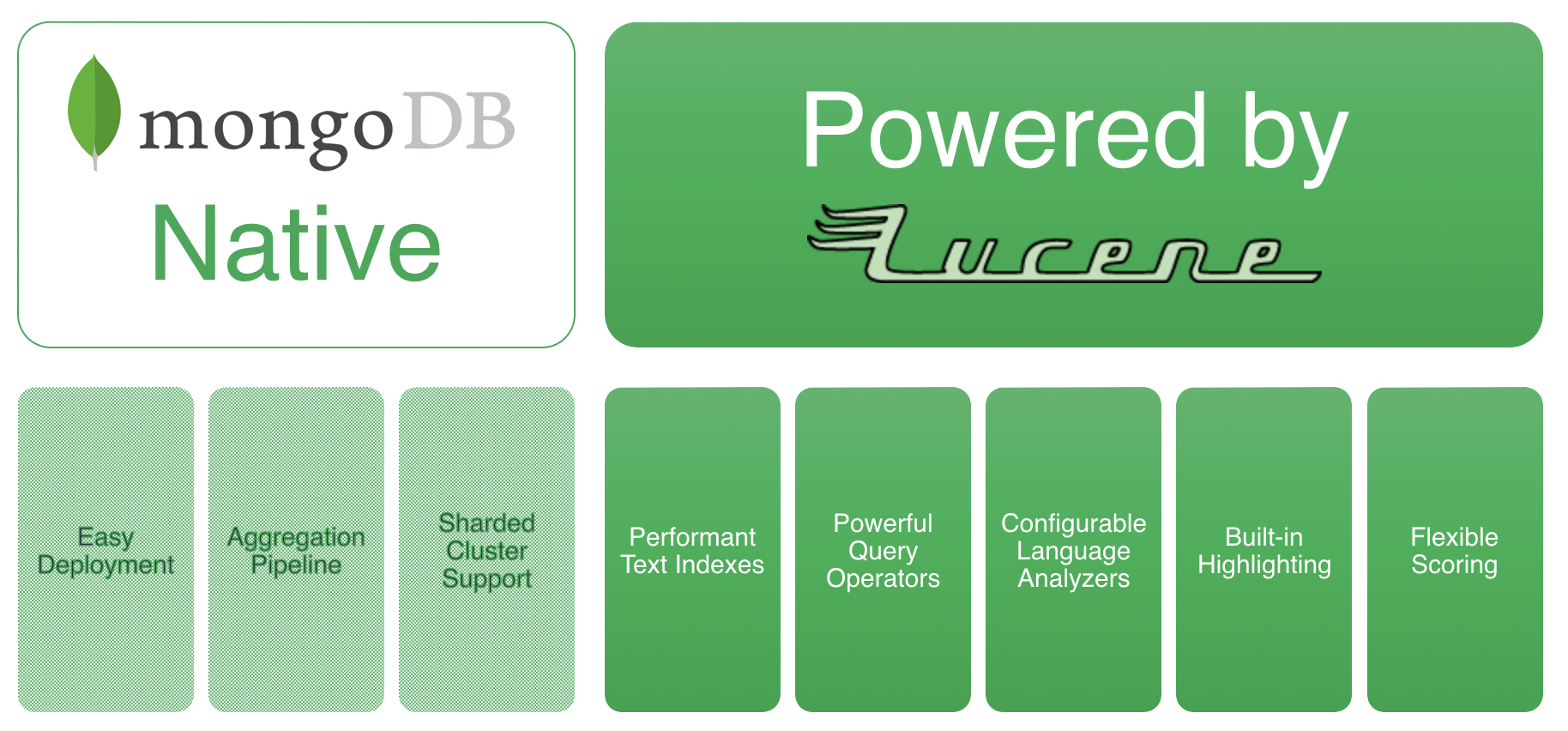 Text index. MONGODB возможности. MONGODB недостатки. Агрегация MONGODB. MONGODB поиск.