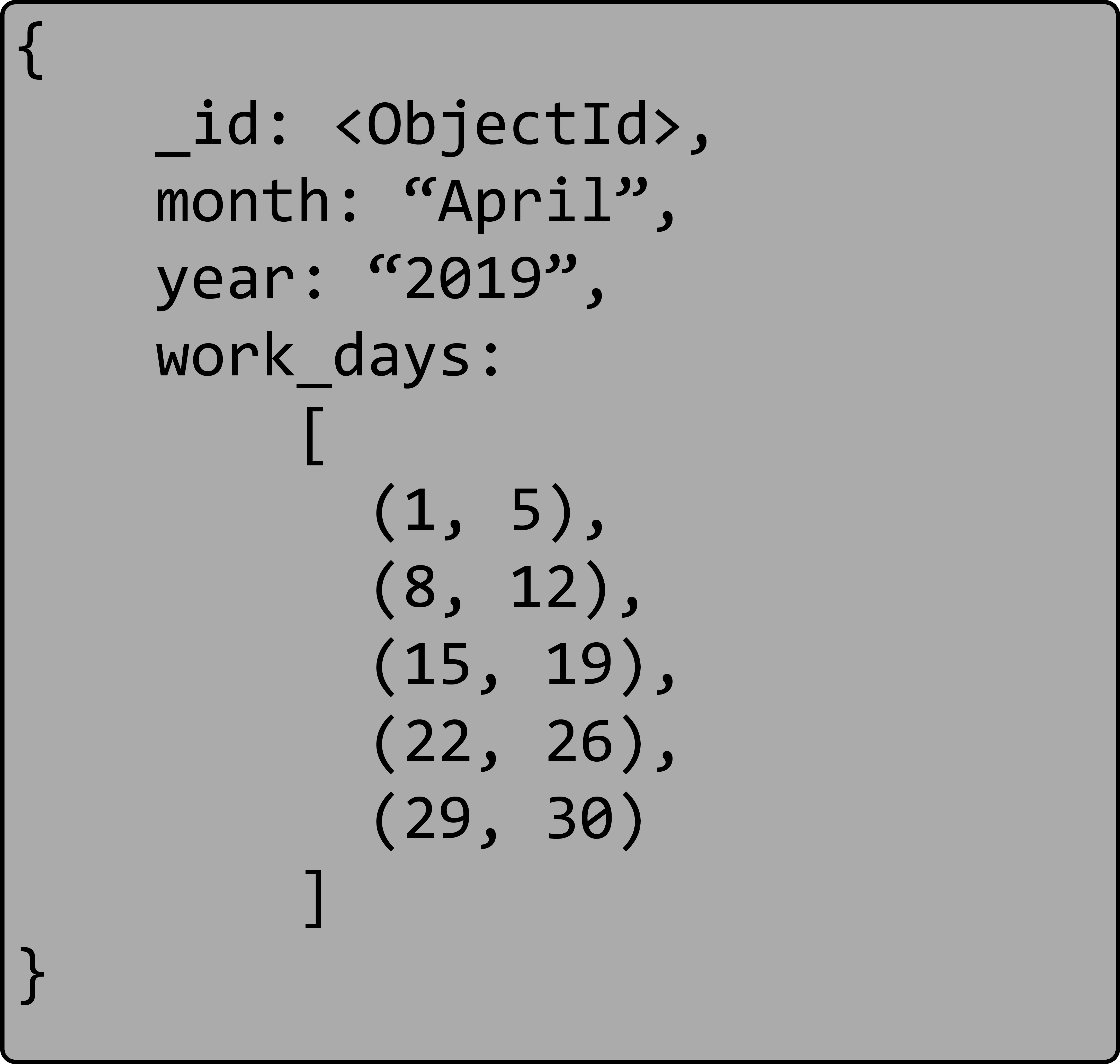 Image of the month of April 2019 with a list of ranges