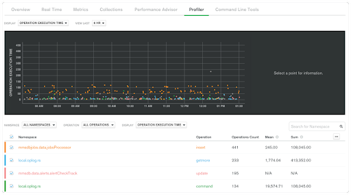 MongoDB Atlas Query Profiler lets you analyze all slow queries.
