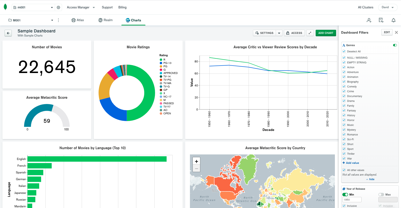 hands-on-learning-with-the-mongodb-charts-sample-dashboard-mongodb-blog