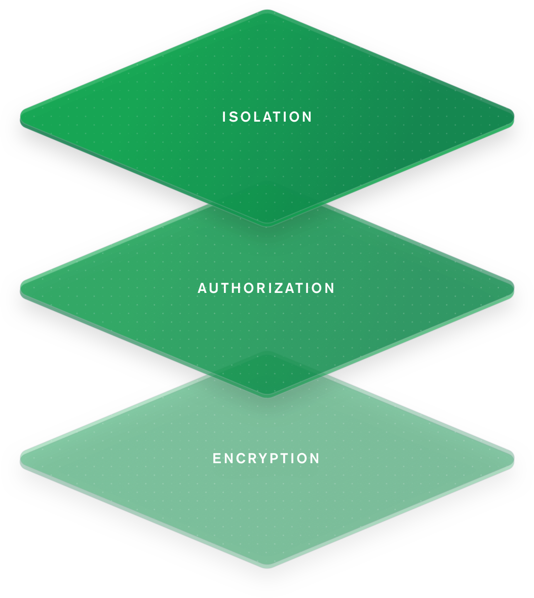 security mongodb mongodb