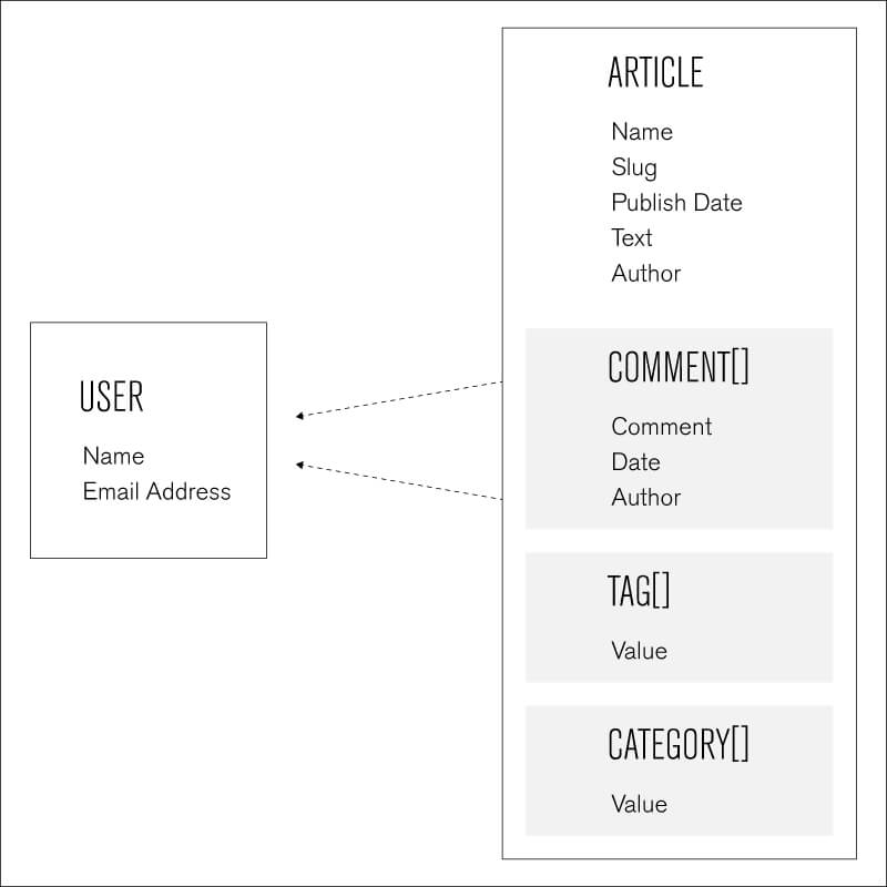 Database Schema Example MongoDB