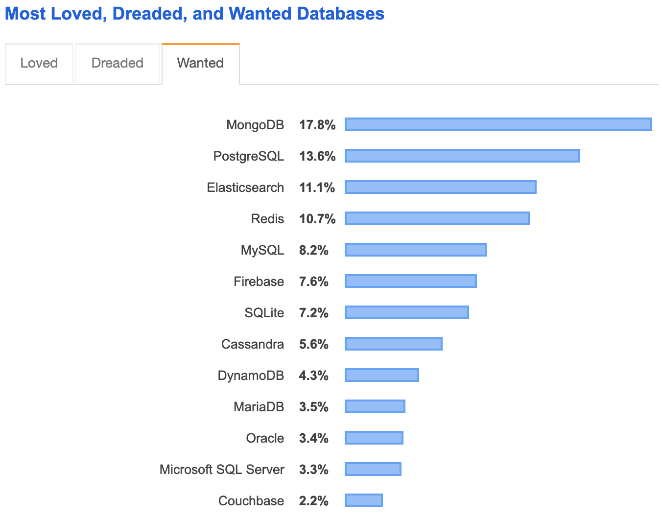 best pgp application cassandra