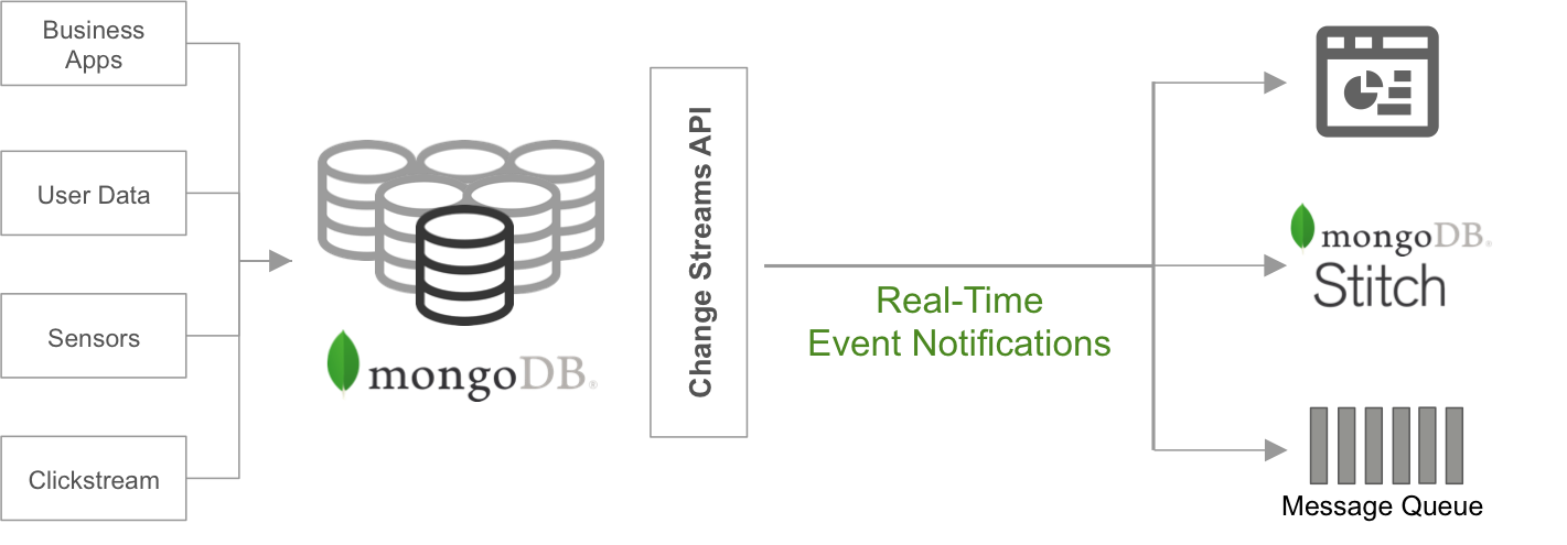 Mongodb создать базу. MONGODB база данных. Физическая модель MONGODB. MONGODB пример. MONGODB структура.