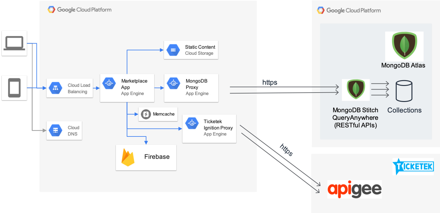 tableplus mongodb