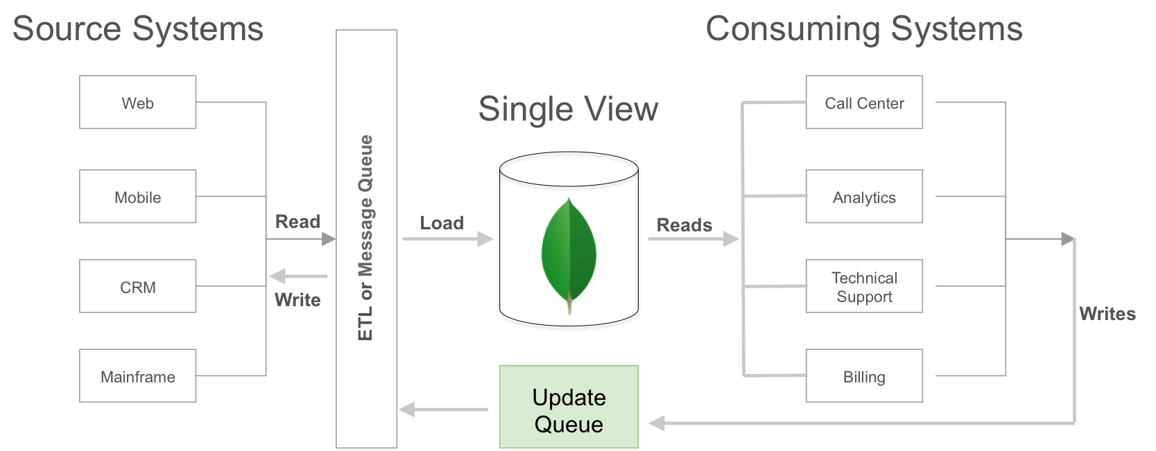 Хранение картинок в mongodb